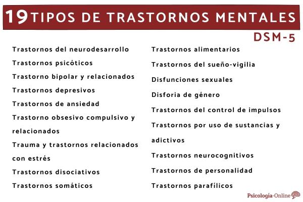 TIPOS de TRASTORNOS MENTALES: CLASIFICACIÓN y DEFINICIÓN