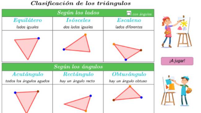TIPOS DE TRIÁNGULOS: NOMBRES y CARACTERÍSTICAS CLAVES