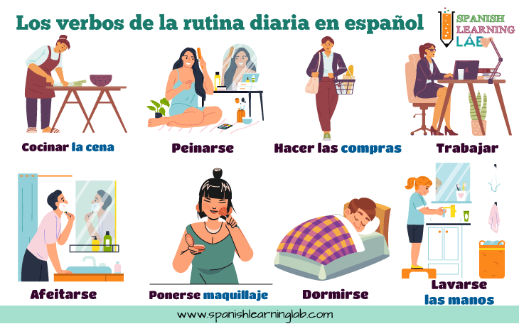TODO EN ORDEN: VERBOS DE SECUENCIA FACILES Y CLAROS