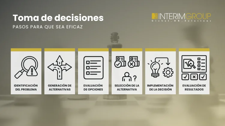 TOMA DECISIONES RESPONSABLES EN RIESGO ¡DESCÚBRELO!