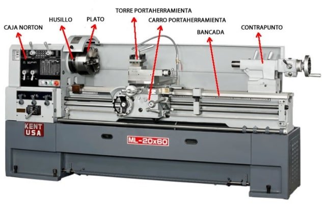 TORNO: Definición, HERRAMIENTAS y CONCEPTO Esencial