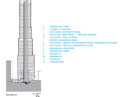 TORRE: Descubre Definición, Tipos y Estructura Esenciales