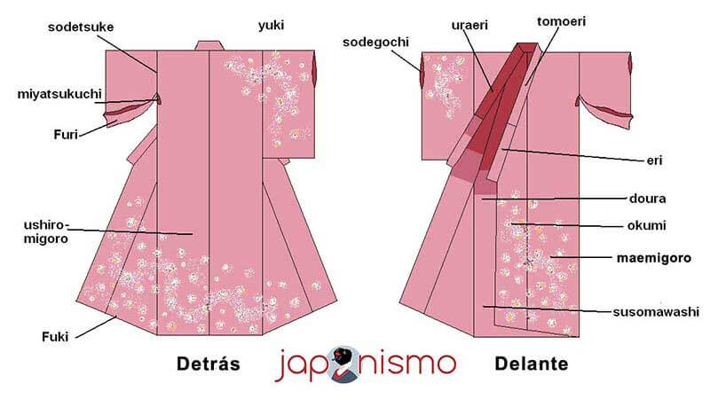 TRAJE: Descubre su SIGNIFICADO, TIPOS y USOS esenciales