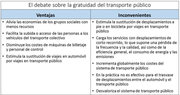 TRANSPORTES PÚBLICOS: TIPOS, VENTAJAS y DESVENTAJAS