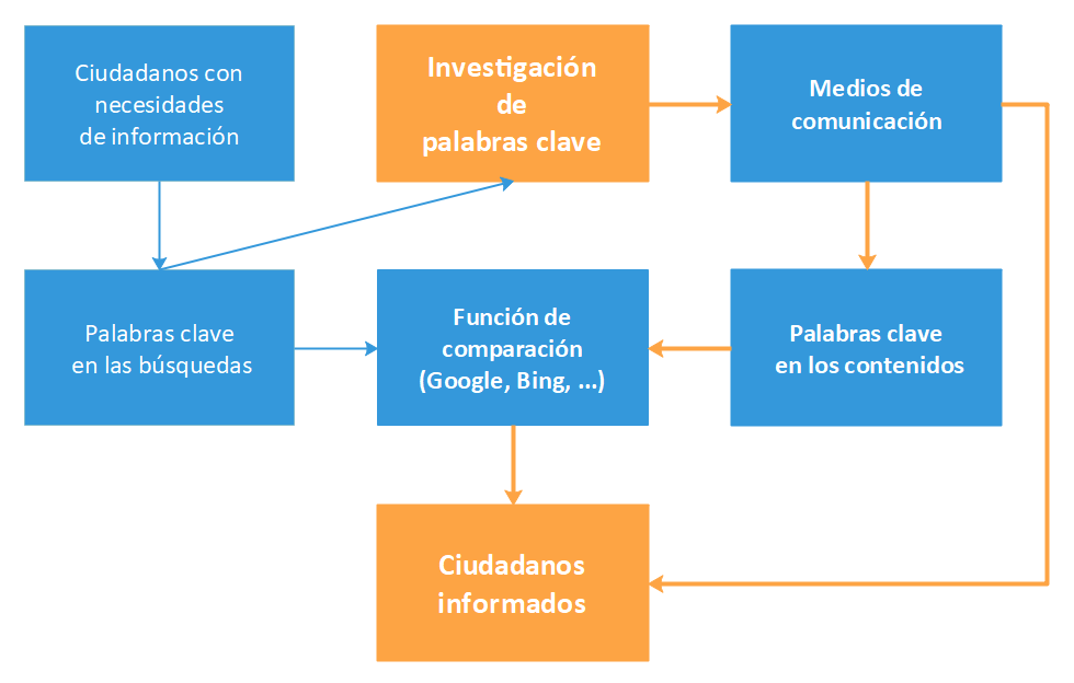 TRASCENDENTALES: Definición, Sinónimos y Tipos Claves