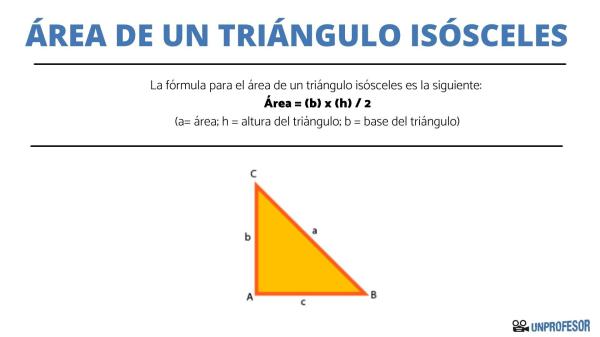 Triángulo ISÓSCELES: características y TIPS esenciales