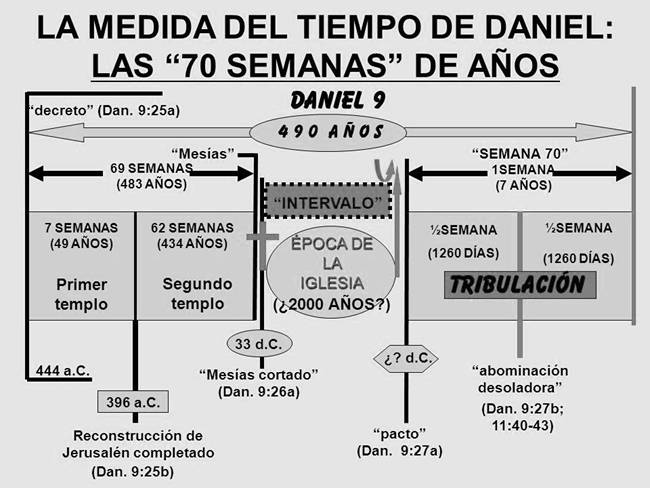 TRIBULACIÓN: DESCUBRE SU SIGNIFICADO BÍBLICO CLAVE