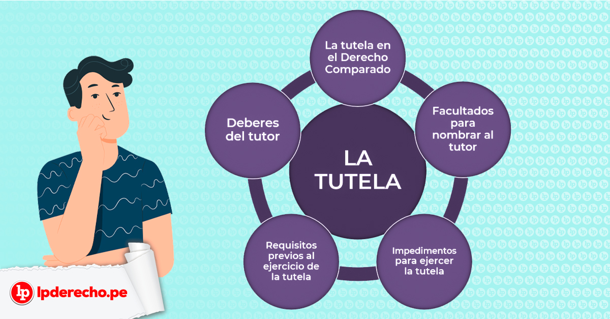 TUTELAN: Definición, CLASIFICACIÓN y Concepto Clave