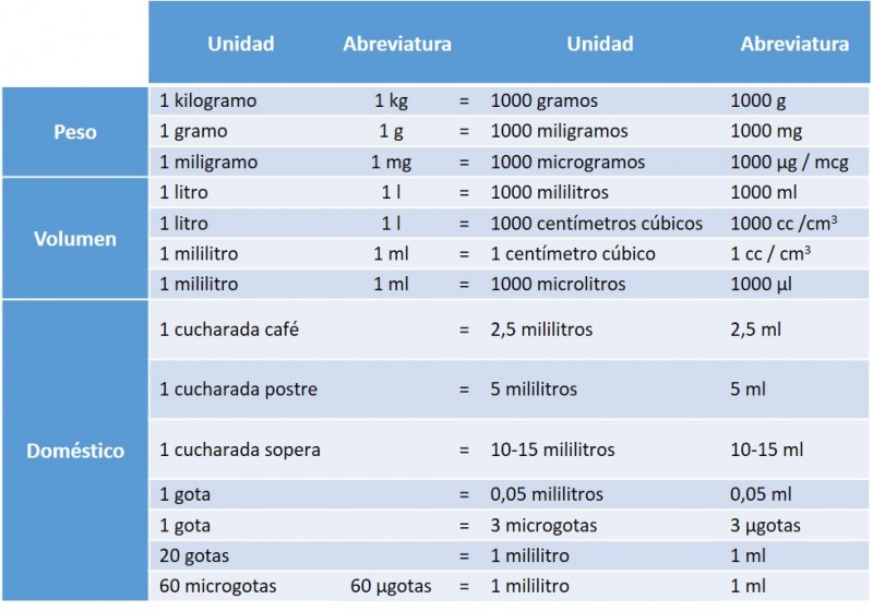 UNIDAD DE MASA: Descubre Equivalencias en Sistemas