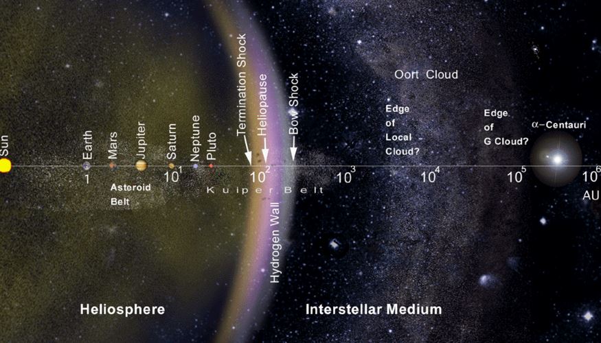 UNIDADES DE DISTANCIA en ASTRONOMÍA: ¡Descubre Cómo!