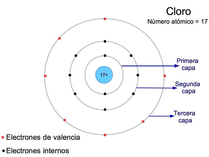 VALENCIA en BIOLOGÍA: Definición y Concepto Esencial