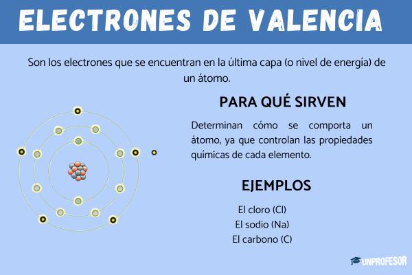 VALENCIA en QUÍMICA: Descubre su IMPORTANCIA y MÁS