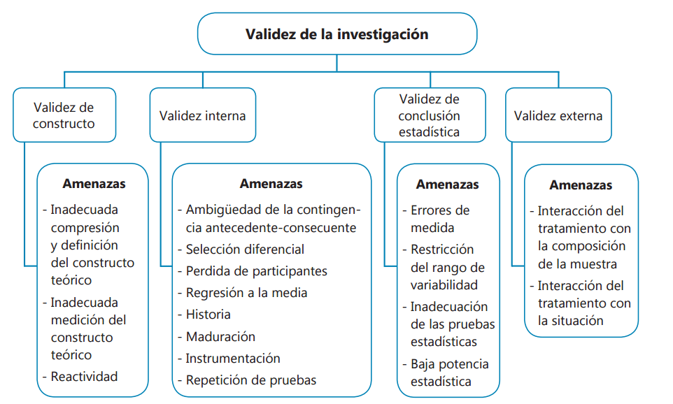VALIDEZ: Definición y su IMPACTO en Ciencia y Lógica