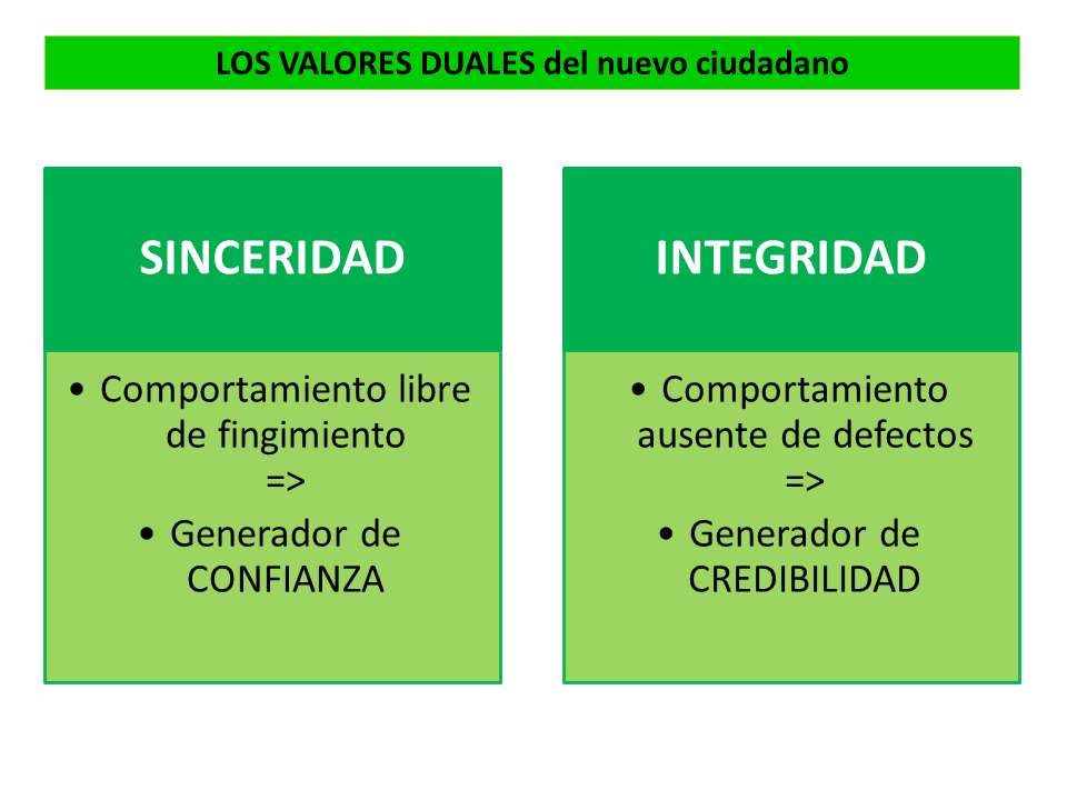 VALOR DE LA SINCERIDAD: Significado y Ejemplos Clave