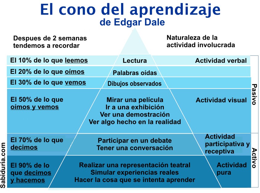 VARA: Definición y CONCEPTOS CLAVE que debes Saber