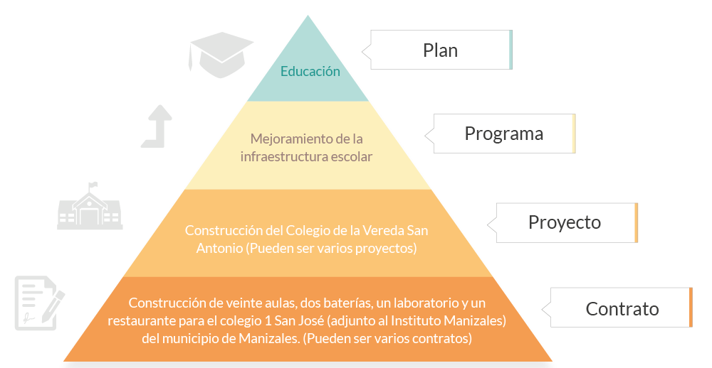 VEEDURÍA: Definición, OBJETIVOS y CONCEPTO Esencial