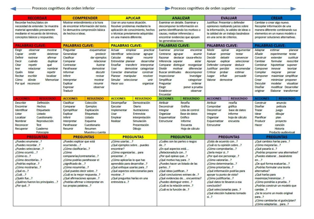 Verbos para OBJETIVOS: 50 Ejemplos IMPRESCINDIBLES