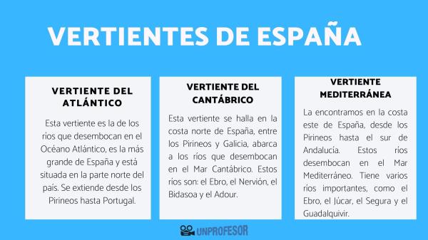 VERTIENTES: QUÉ SON y CUÁLES SON SUS CARACTERÍSTICAS
