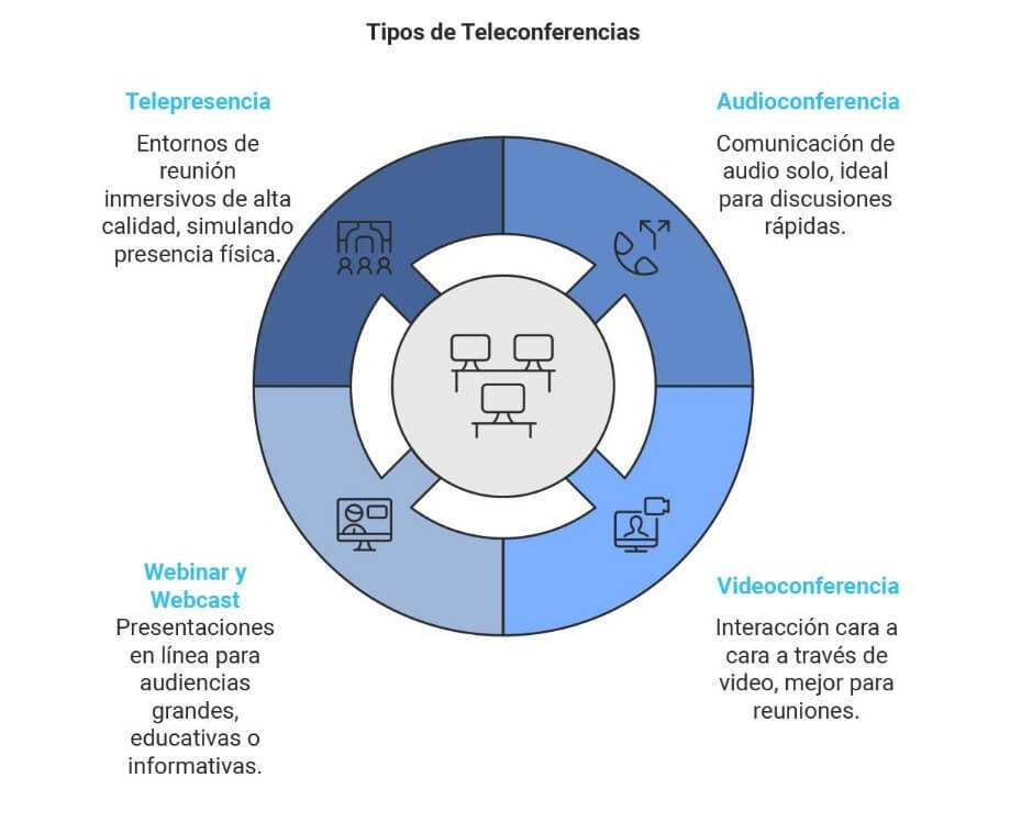 VIDEOCONFERENCIA: Definición, Ejemplos y Conceptos Clave