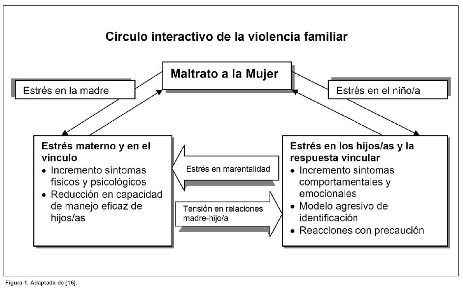 Violencia Familiar: TIPOS, DEFINICIONES y SU IMPACTO