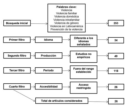VIOLENCIA FAMILIAR: TIPOS Y CLAVES PARA ENTENDERLA