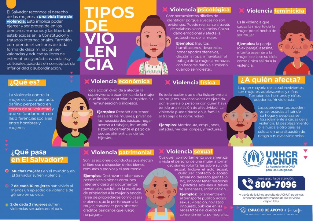 VIOLENCIA FÍSICA: Concepto, Tipos y Ejemplos Clave