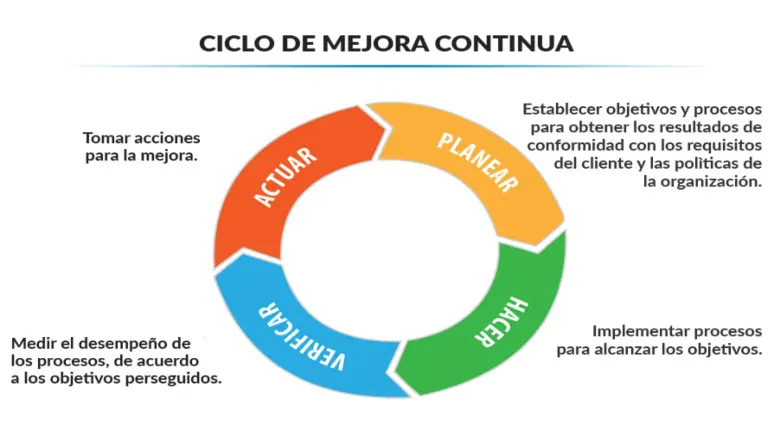 VISTO BUENO: Qué es y por qué es tan importante en procesos