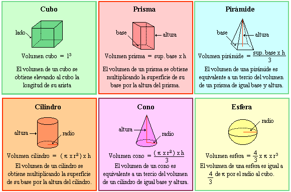 VOLUMEN de FIGURAS GEOMÉTRICAS: ¡Descubre sus FÓRMULAS!