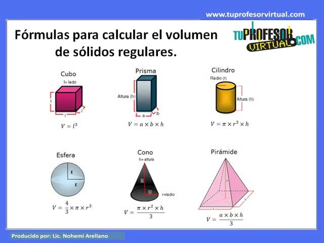 VOLÚMENES: QUÉ ES, CÓMO SE MIDEN Y EJEMPLOS CLAROS
