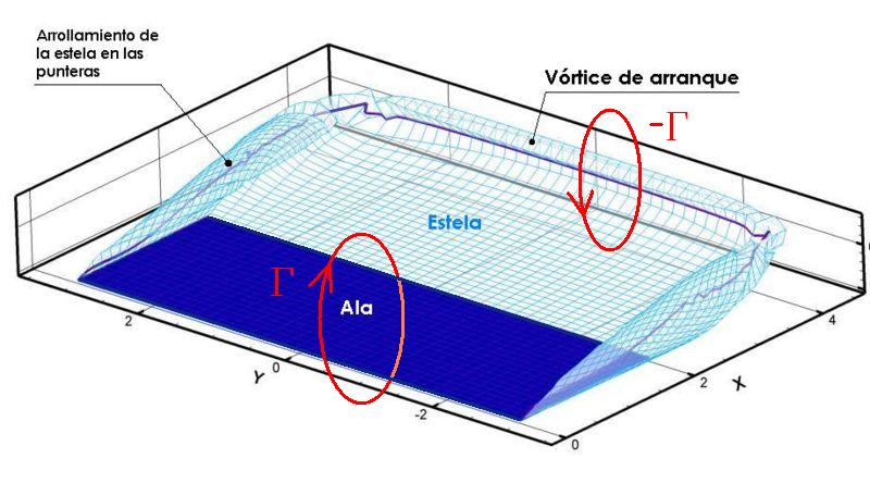 VÓRTICE: Qué es, Significado y Definición Esencial