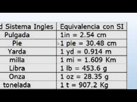 YARDAS A PULGADAS: Descubre el SISTEMA INGLÉS Fácilmente