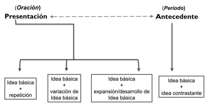 ZAMBA: DEFINICIÓN, CLASIFICACIÓN y CONCEPTOS CLAVE