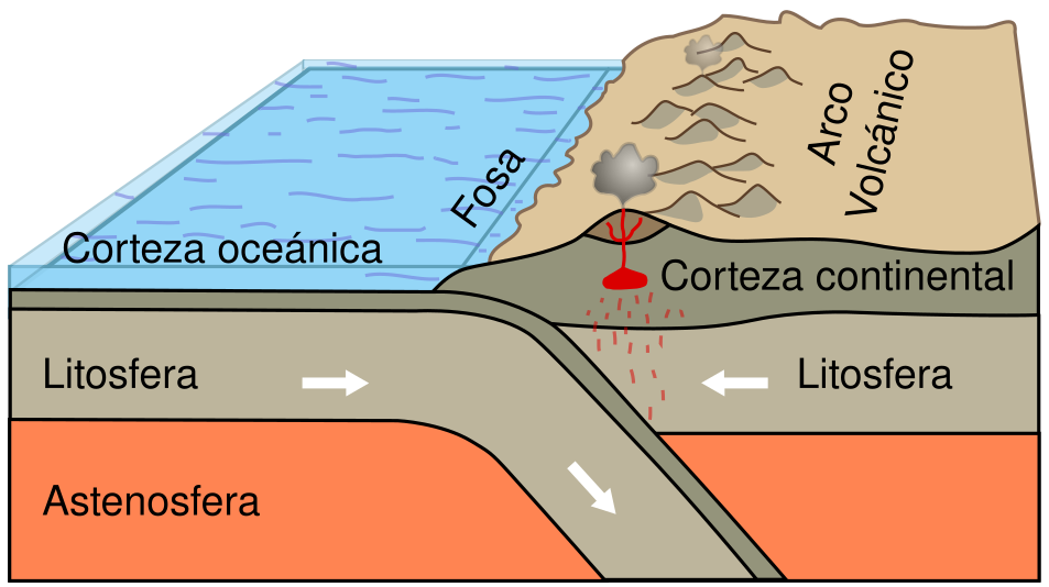 ZONAS VOLCÁNICAS: Descubre REGIONES SÍSMICAS Clave